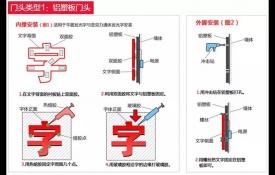 铝塑板门头 广告字安装方法图