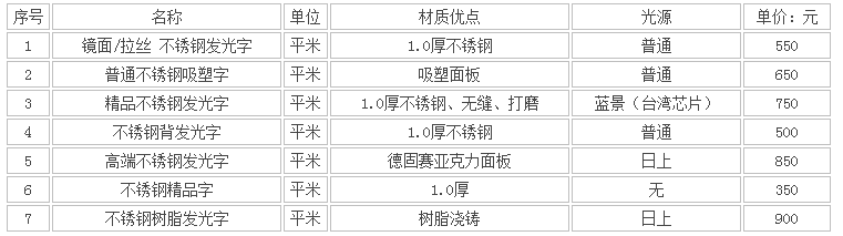 不锈钢背发光字报价方法