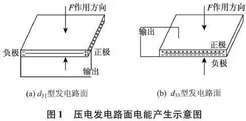 喷绘和写真的区别给大这说明一下