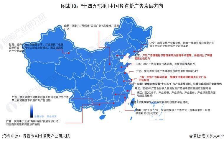 重磅！十张图带你了解2023年全国及各省市广告行业政策汇总、解读及发展目标 