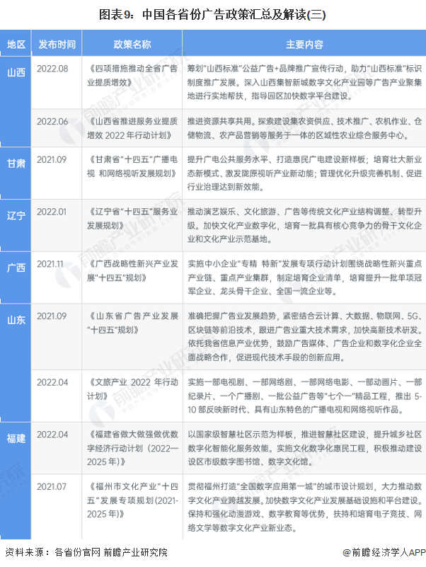 重磅！十张图带你了解2023年全国及各省市广告行业政策汇总、解读及发展目标 