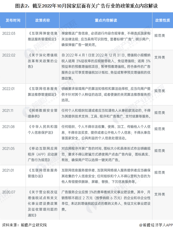 重磅！十张图带你了解2023年全国及各省市广告行业政策汇总、解读及发展目标 