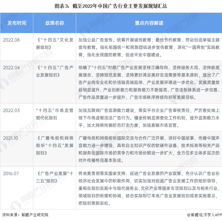 重磅！十张图带你了解2023年全国及各省市广告行业政策汇总、解读及发展目标 